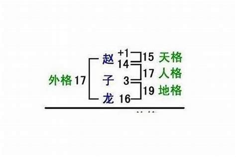 姓名學 五格|五格剖象法:簡介,來歷,姓名學,比較,興盛原因,理論,基本。